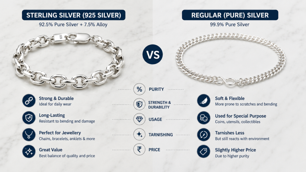 sterling sliver vs pure silver